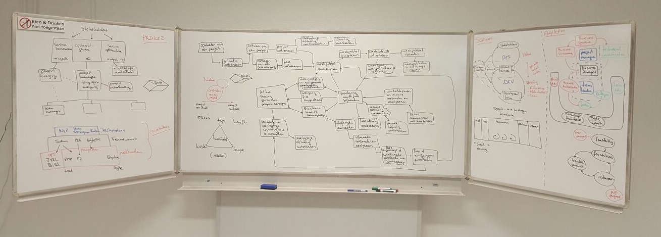 lean six sigma curs