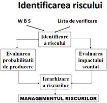 IT risk management - Wikipedia