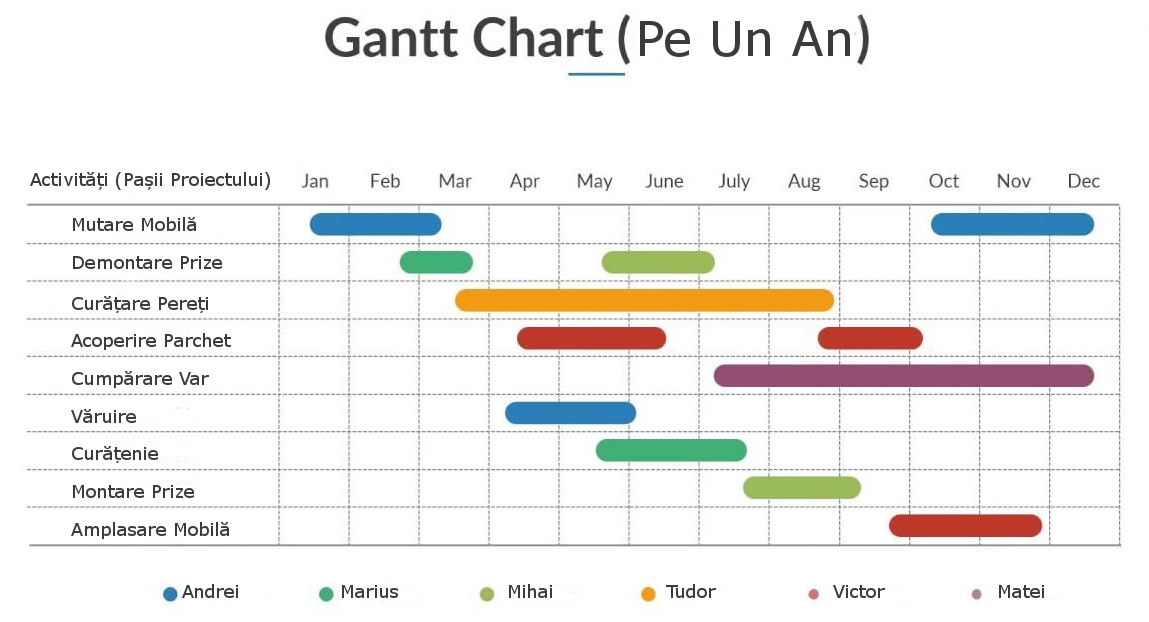 Diagrama Gantt Model Pdf Images