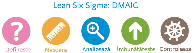 curs lean six sigma green belt