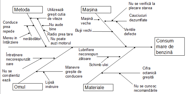 diagrama cauza efect