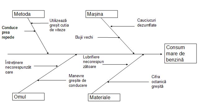 diagrama ishikawa