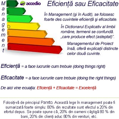 eficacitate
