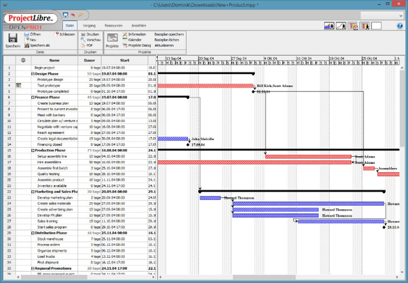 grafic gantt